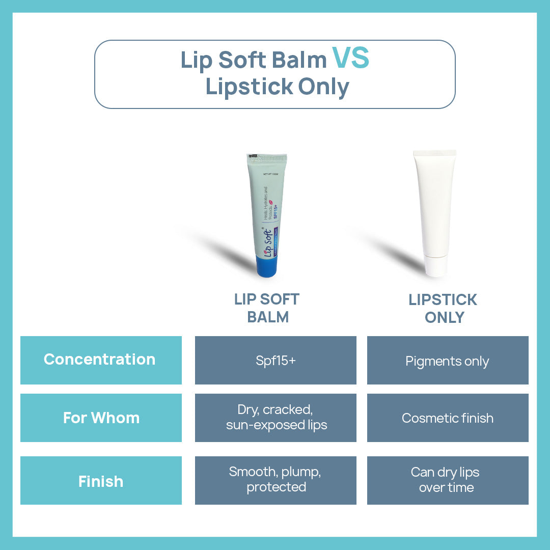 Lipsoft