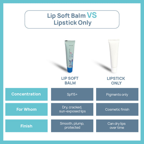 Lipsoft