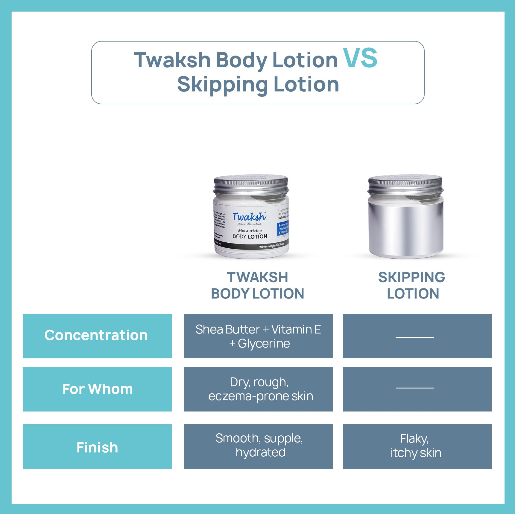 Twaksh Moisturizing Body Lotion | Deep Hydration for Dry, Sensitive & Eczema-Prone Skin | Shea Butter, Cocosin, Glycerine, Vitamin E & Light Liquid Paraffin
