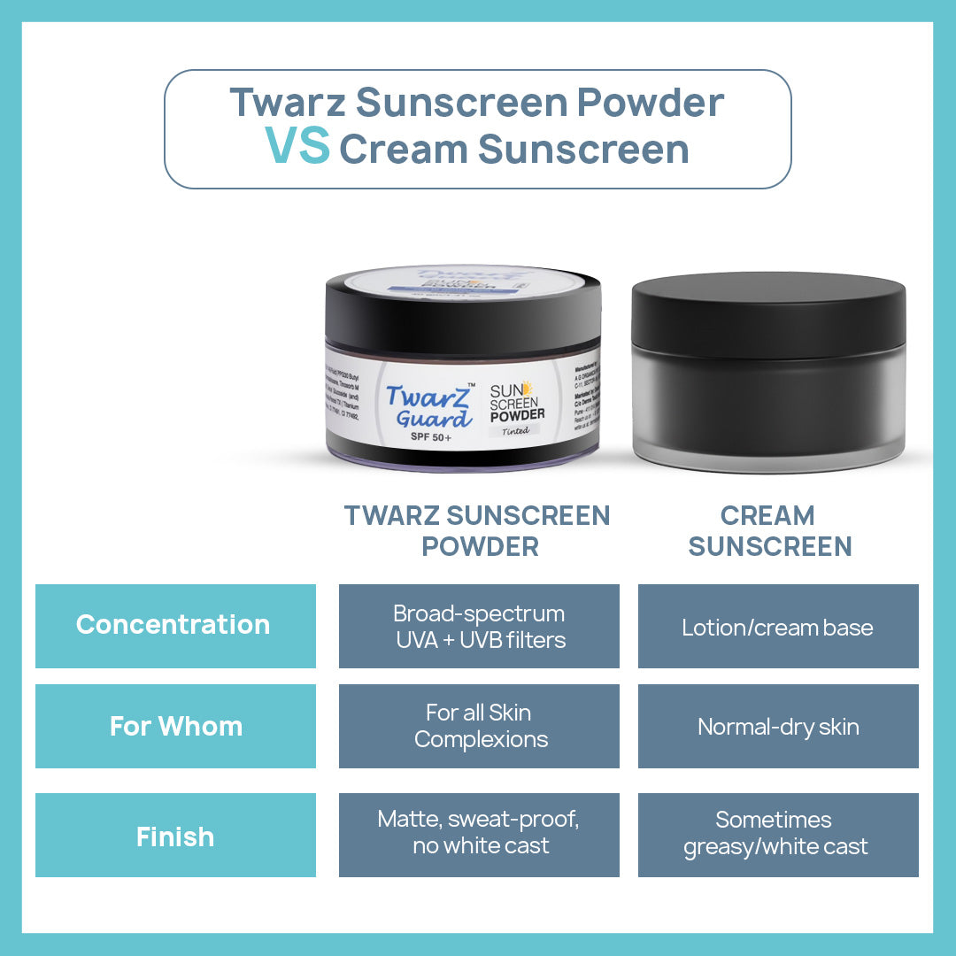 Twarz Guard Powder Sunscreen | Broad-Spectrum UVA/UVB | Matte Shine Control, Pore-Blur Finish | On-the-Go Brush Application | Paraben & Sulfate-Free | 40 g