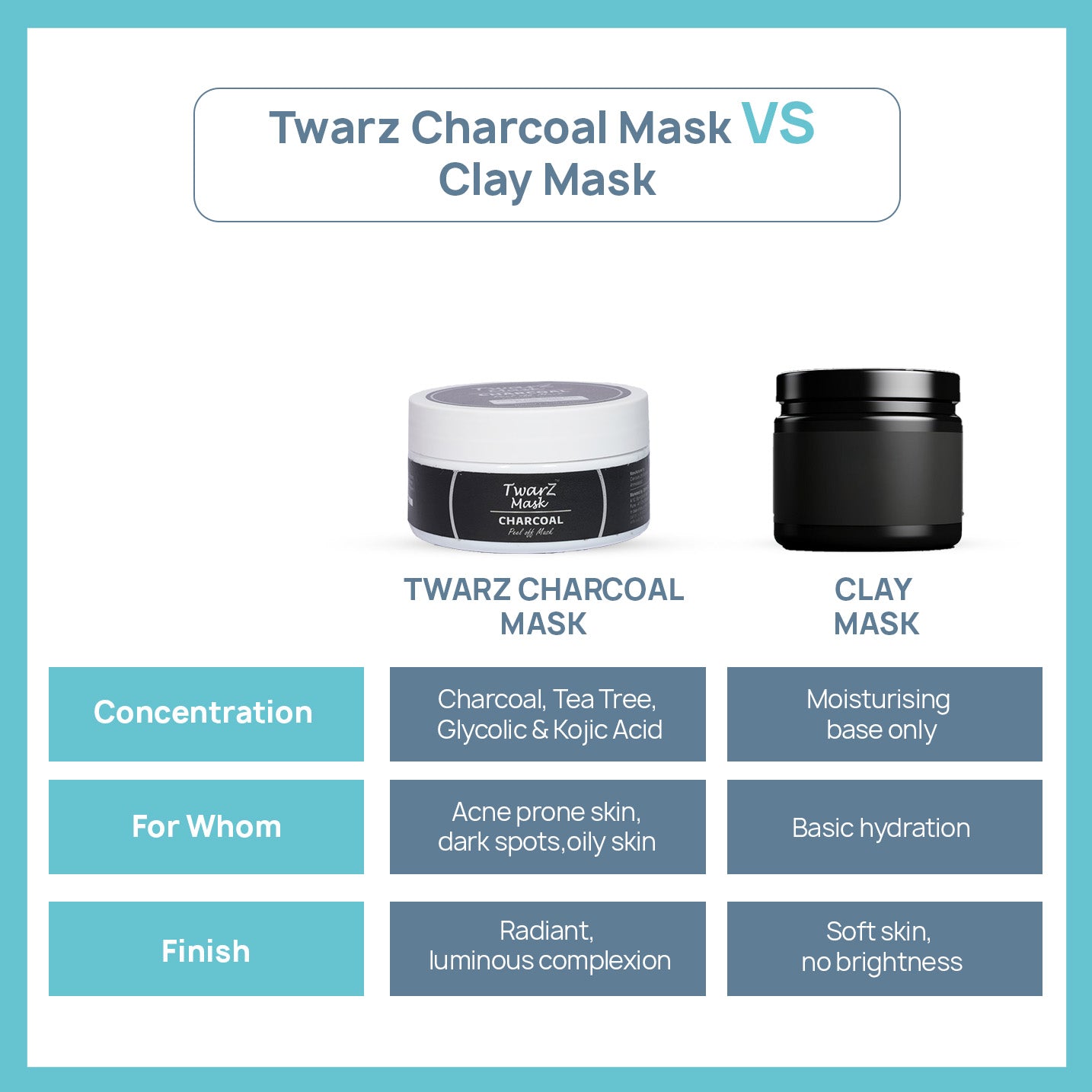 Twarz Charcoal Peel-Off Mask | Salicylic Acid & Tea Tree | Oil Control, Blackhead Removal & Pore Detox | Glycolic + Kojic for Spot Clarity | 100 ml