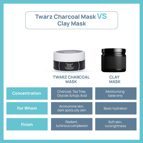 Twarz Charcoal Peel-Off Mask | Salicylic Acid & Tea Tree | Oil Control, Blackhead Removal & Pore Detox | Glycolic + Kojic for Spot Clarity | 100 ml