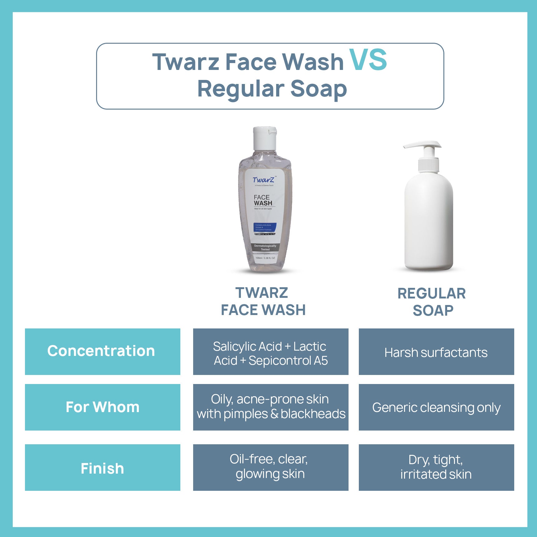 Twarz Face Wash | Salicylic Acid, Sepicontrol™ A5 & Lactic Acid | Oil-Control Cleanser for Acne-Prone Skin | Sulfate & Paraben-Free