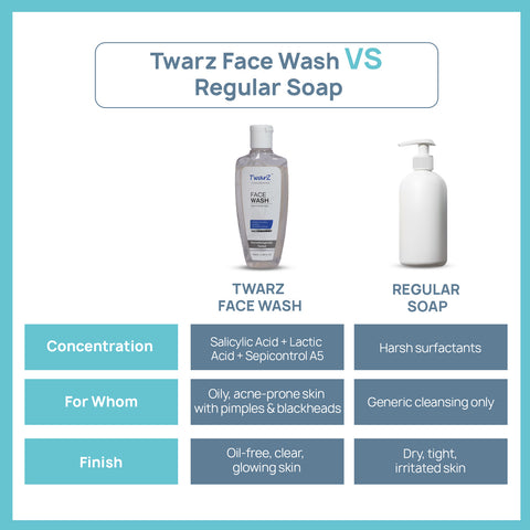 Twarz Face Wash | Salicylic Acid, Sepicontrol™ A5 & Lactic Acid | Oil-Control Cleanser for Acne-Prone Skin | Sulfate & Paraben-Free