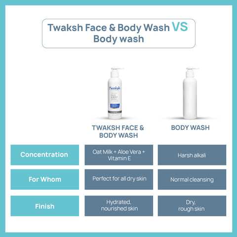 Twaksh Hydrating Face & Body Wash | Oat Milk, Aloe Vera, Vitamin E & Glycerin | Gentle, Sulfate- & Paraben-Free | Dermatologically Tested | 200 ml