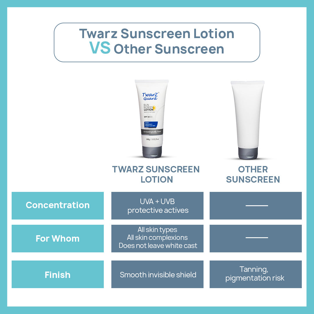 Twarz Guard Sun Screen Lotion SPF 50++