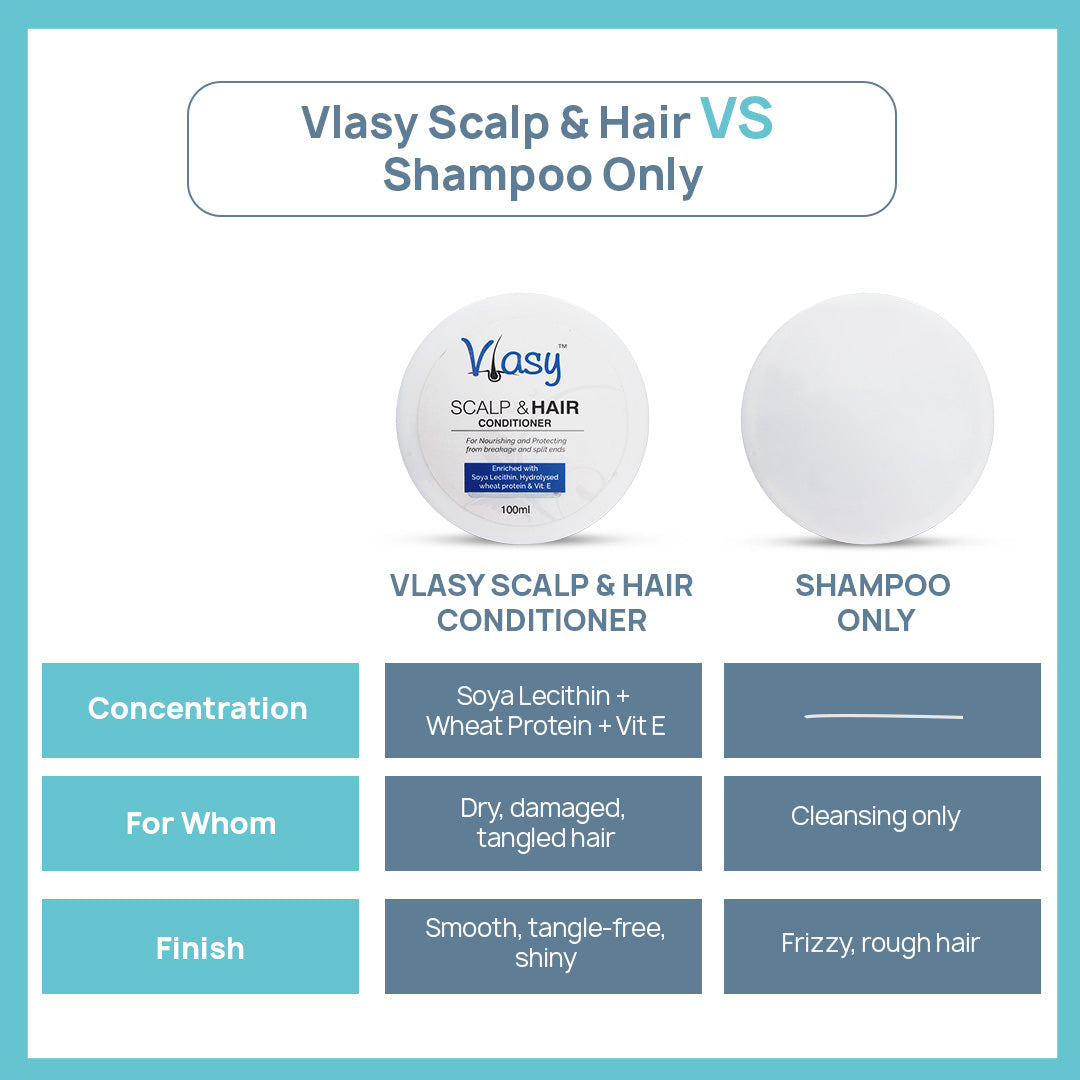 Vlasy Scalp and Hair conditioner