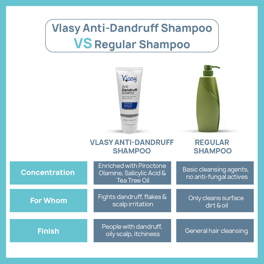 Vlasy Anti Dandruff Shampoo