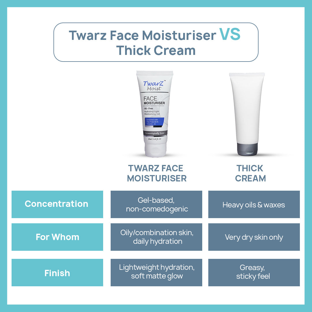 Twarz Moist Face Moisturiser