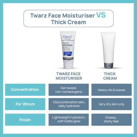 Twarz Moist Face Moisturiser