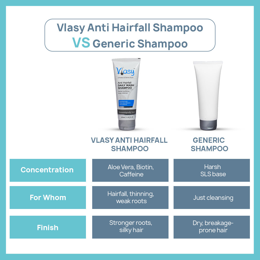 Vlasy Antihairfall Daily Wash Shampoo